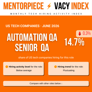 ⚡️Mentorpiece Vacy Index June 2026: Classic Tech Role Hiring Drops, While Dedicated AI Remains Niche