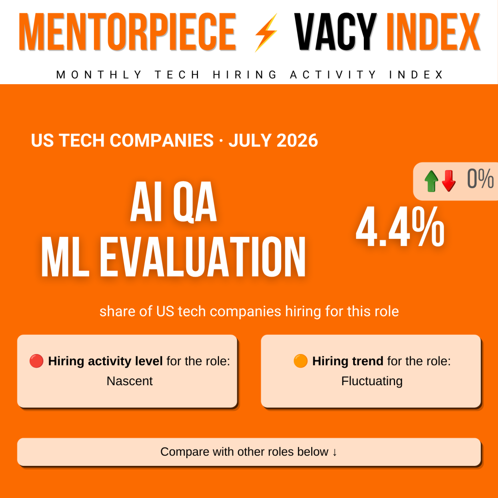 AI-QA _ ML Evaluation QA
