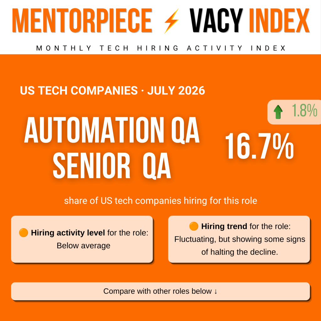 Automation QA _ Senior QA