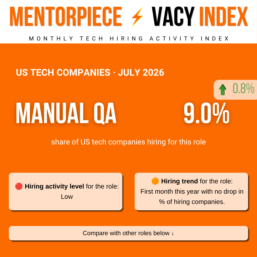 Manual QA