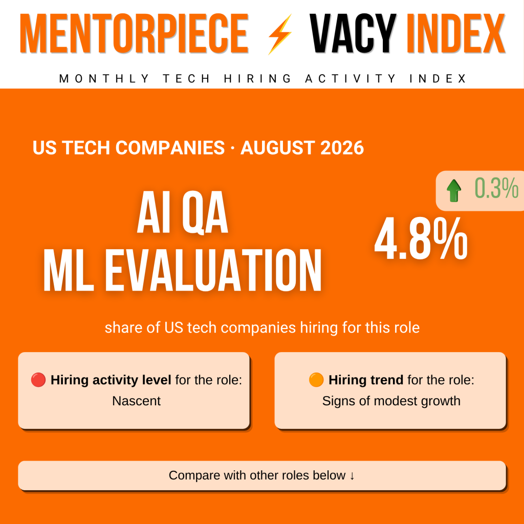 AI-QA _ ML Evaluation QA