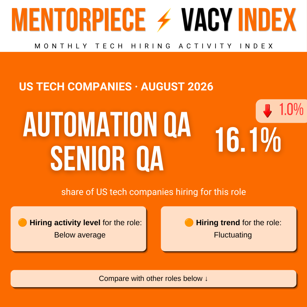 Automation QA _ Senior QA