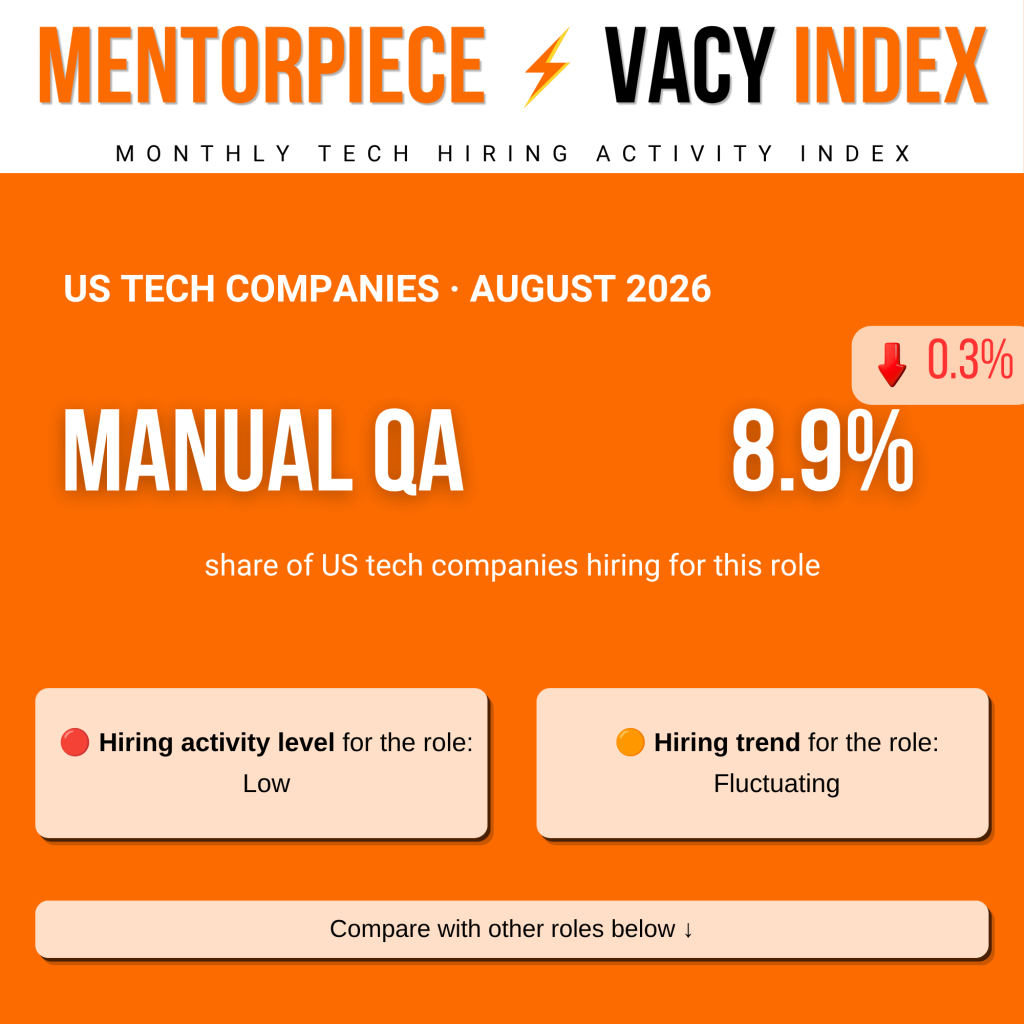 Manual QA