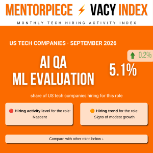 ⚡️Mentorpiece Vacy Index: Comparing Traditional QA and AI QA Hiring Dynamics Over 6 Months
