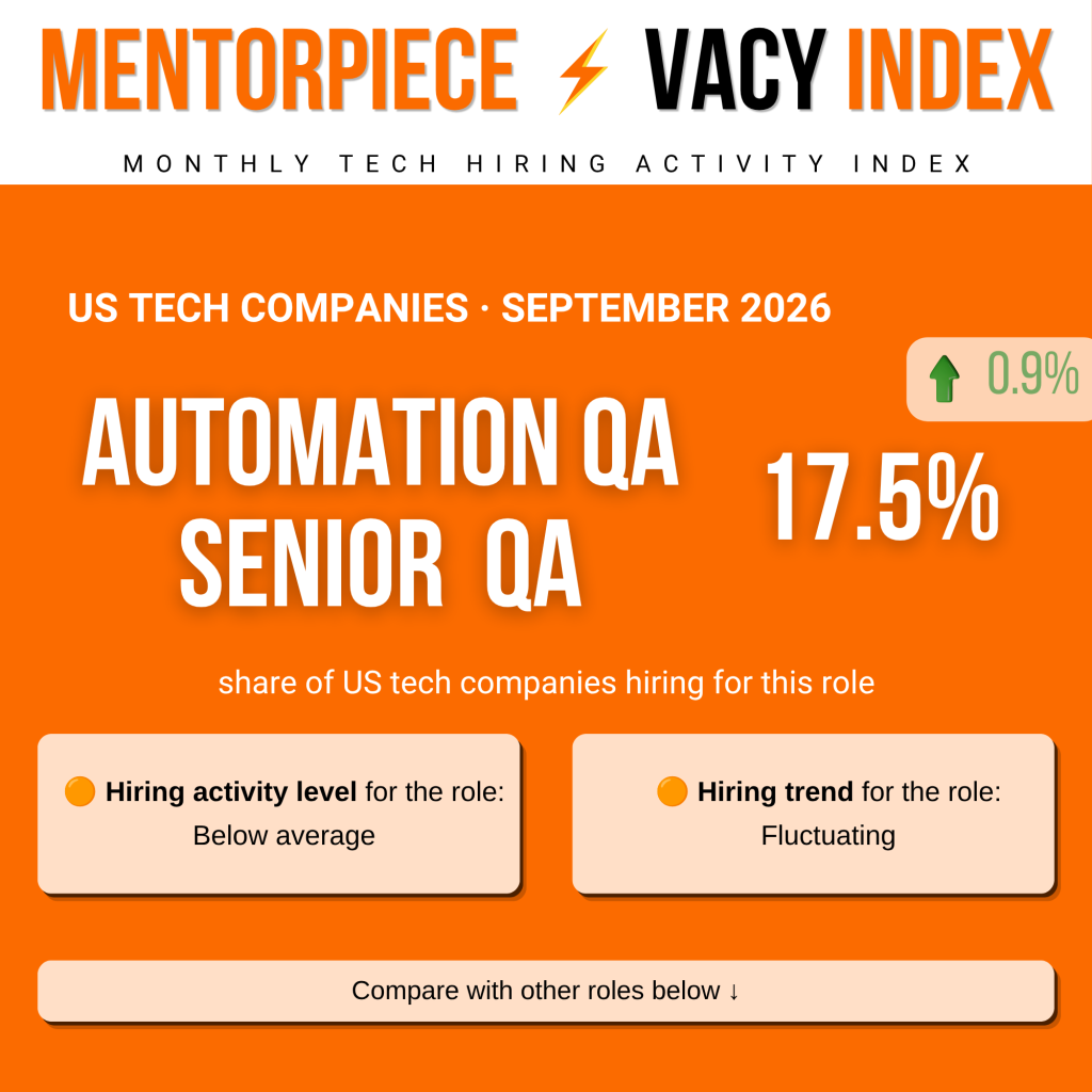 Automation QA _ Senior QA