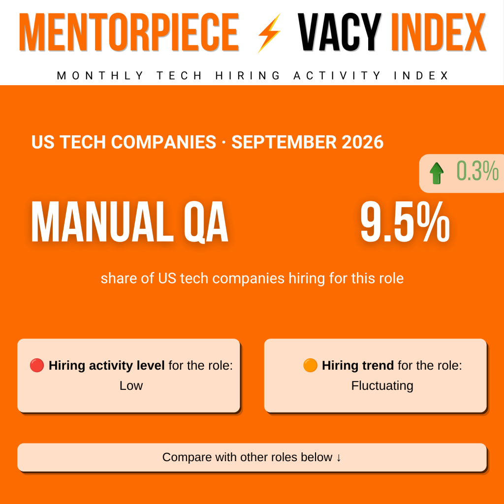 Manual QA
